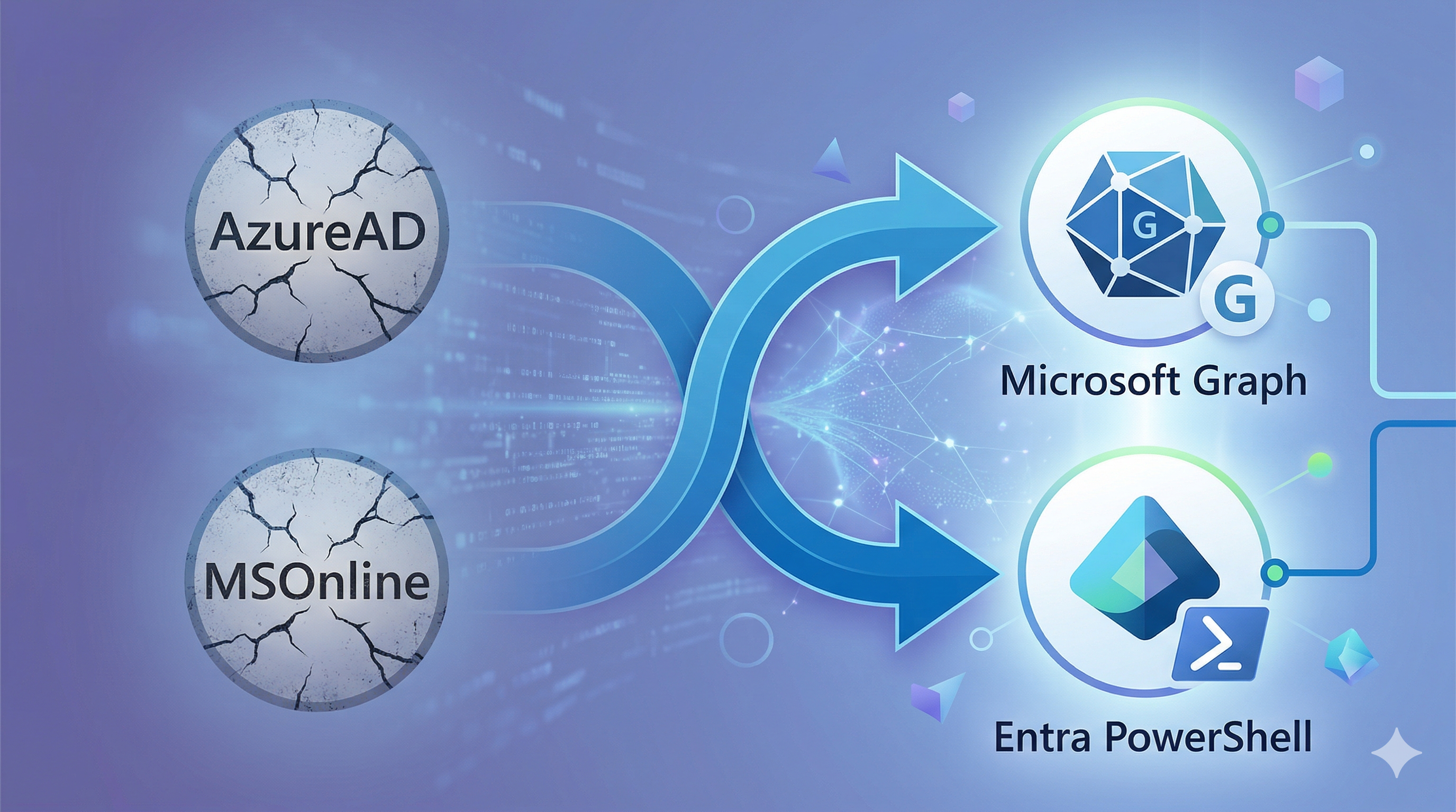 The End of AzureAD PowerShell - What Now? - pr0mpt